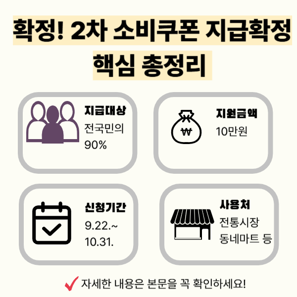 2025년 2차 민생회복 소비쿠폰 지급 확정 정보