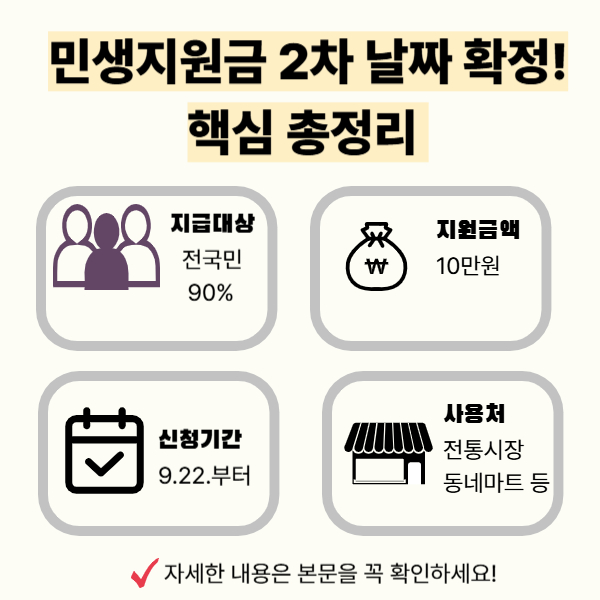 확정된 민생지원금 2차 날짜 및 핵심 정보
